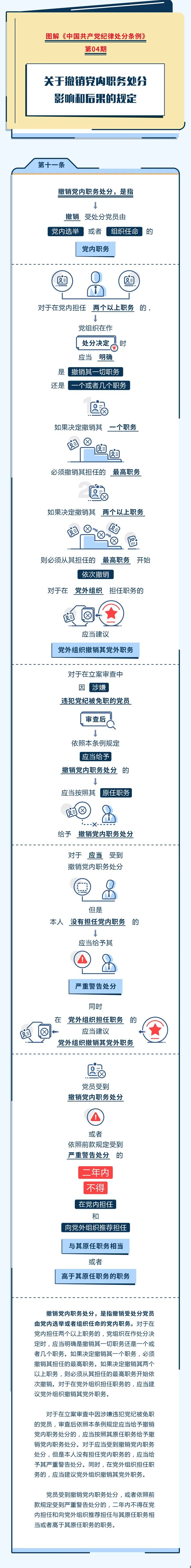 【學(xué)黨紀】圖解紀律處分條例丨關(guān)于撤銷黨內(nèi)職務(wù)處分影響和后果的規(guī)定.jpg